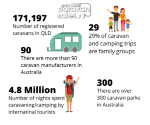 caravans by numbers